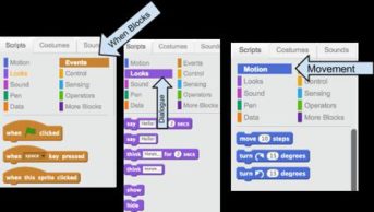 MaKey MaKey and Scratch Lesson Plan:  Interactive Word Problem Posters